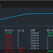 模拟跑了一周，3倍。前高前低突破策略。一单一结带止损止盈，跟踪止损。加了微马-EAHub外汇论坛