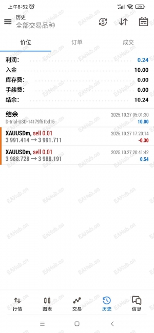 今日开始分享我的ea 交易数据 每天分享 每天分享 昨天的交易数据 10美元开始跑ea-EAHub外汇论坛