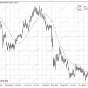 环球焦点|美联储决议前瑞郎升；黄金失去魔力-EAHub外汇论坛