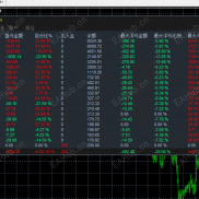 苍穹之月突破一次一单，一个月200目前已翻40倍，非头皮，模拟实盘同步-EAHub外汇论坛