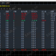 苍穹之月突破一次一单，一个月200目前已翻40倍，非头皮，模拟实盘同步-EAHub外汇论坛