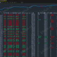 2025最牛的，黄金趋势策略，5个月12倍收益，一次一单，单单带止盈止损。-EAHub外汇论坛