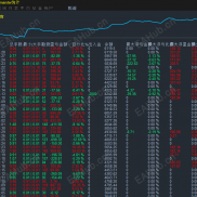 2025最牛的，黄金趋势策略，5个月12倍收益，一次一单，单单带止盈止损。-EAHub外汇论坛