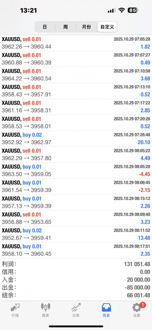 黄金震荡对冲策略，2022/3/21➠至今(❸年多实盘数据)，可观摩查看，欢迎交流合作-EAHub外汇论坛