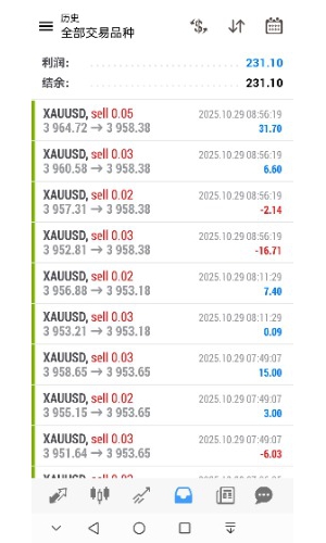 100U战神，黄金暴跌，有没有一起打螺丝的-EAHub外汇论坛