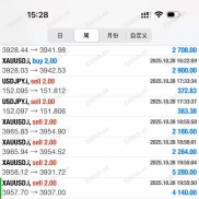 全球最牛逼的交易员100%，私信问我看观摩-EAHub外汇论坛