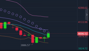 黄金策略提示：【日内整理区间建议参考4035-3970(误差±5)美元附近高沽低渣。防-EAHub外汇论坛