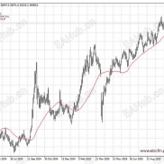 环球焦点|恒生指数整理 英特尔扭亏为盈-EAHub外汇论坛