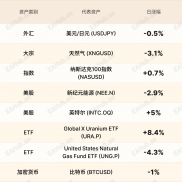 环球焦点|恒生指数整理 英特尔扭亏为盈-EAHub外汇论坛
