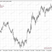 研究院热点分析|今年欧洲市场或为昙花一现-EAHub外汇论坛