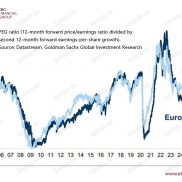 研究院热点分析|今年欧洲市场或为昙花一现-EAHub外汇论坛