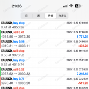 200到10000美金一个月时间  一次一单 技术展示如下  10月到过年之后 预计超好的行情-EAHub外汇论坛