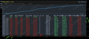 顺势网格对冲，收益252%，开单163手，不怕200点单边行情，不怕插针行情，稳定盈利-EAHub外汇论坛
