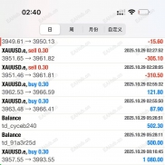 全球追牛逼的交易100%-EAHub外汇论坛