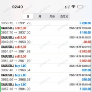 全球追牛逼的交易100%-EAHub外汇论坛