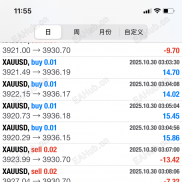 三年技术交易，也是从大风大浪中过来了-EAHub外汇论坛