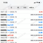 三年技术交易，也是从大风大浪中过来了-EAHub外汇论坛