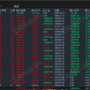 20251030 实盘 年化75-120% 黄金 BTC 找各平台经理，代理合作-EAHub外汇论坛
