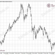 环球焦点|美联储降息黄金企稳 卡特彼勒新高-EAHub外汇论坛