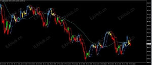 彩色K线指标，请高手指点。-EAHub外汇论坛