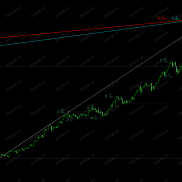 【多周期ZigZag数浪指标】多周期ZigZag数浪指标-不是缠论,更胜缠论!【MT5首发】-EAHub外汇论坛