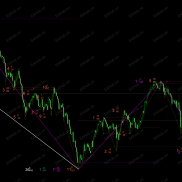 【多周期ZigZag数浪指标】多周期ZigZag数浪指标-不是缠论,更胜缠论!【MT5首发】-EAHub外汇论坛