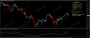 趋势评价指标-EAHub外汇论坛