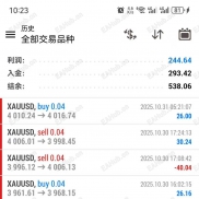 黄金一次一单 实盘上线，目前收益80%，一次一单，每单带止损止盈，带移动保护-EAHub外汇论坛