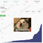 这周EA利润小回吐 哭阿！-EAHub外汇论坛