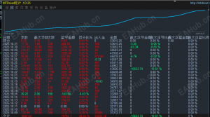 黄金火热，我的绩效也火热-EAHub外汇论坛