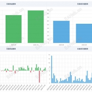 本月各策略组合表现优异，充分展现专业量化投资的多元配置价值-EAHub外汇论坛
