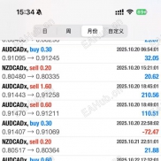 本月各策略组合表现优异，充分展现专业量化投资的多元配置价值-EAHub外汇论坛