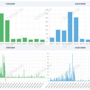 本月各策略组合表现优异，充分展现专业量化投资的多元配置价值-EAHub外汇论坛
