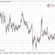 原油挣扎 高支出令Meta暴跌-EAHub外汇论坛