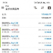 本周总结：总盈利17.3万，共交易98单，其中盈利68单，止损30单，胜率为70％左右-EAHub外汇论坛