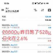10.31号战绩分享
20000昨日跑了528u日化在2.6%
300u昨日跑了8.35u日化在2.7%
做e-EAHub外汇论坛