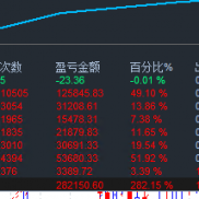 盈利能力非常强。风险较低的4月份开始的策略，穿越黄金历史上最大波动期，浮动亏损小。风险低。利润高。-EAHub外汇论坛