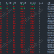 盈利能力非常强。风险较低的4月份开始的策略，穿越黄金历史上最大波动期，浮动亏损小。风险低。利润高。-EAHub外汇论坛