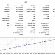 5000，一年10倍EA-EAHub外汇论坛