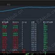 【顺势黄金-EA】月收益330%!带严格风控!经得起大行情考验!对点差资金要求不高!-EAHub外汇论坛
