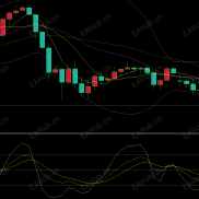 【mt4三线KDJ指标】指标和股票软件上的一模一样，好用！-EAHub外汇论坛