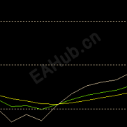 【mt4三线KDJ指标】指标和股票软件上的一模一样，好用！-EAHub外汇论坛