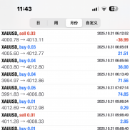 美好的周一，持续开单收米中-EAHub外汇论坛