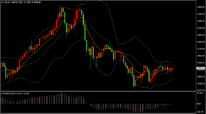 黄金冲高回落，金价仍获得三个月连涨！

回顾上周五晚美市现货黄金小幅冲后回落-EAHub外汇论坛