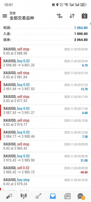 #顺势黄金ea 收益100%，顺势做单不怕单边行情
服务器：ICMarketsSC-Demo03
帐号-EAHub外汇论坛