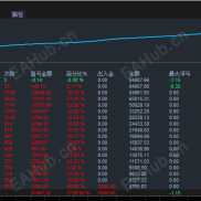 【黄金刷单-EA】3000资金账户4个月时间盈利2700%，总刷单手数872手-EAHub外汇论坛