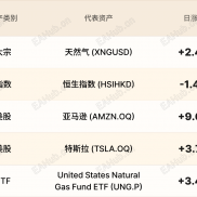 加元温水煮青蛙 云业务助亚马逊大涨-EAHub外汇论坛
