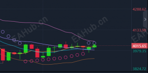 11.3黄金价格波动加剧，投资者如何应对？-EAHub外汇论坛