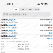 11.3日拿下，准确85%-EAHub外汇论坛