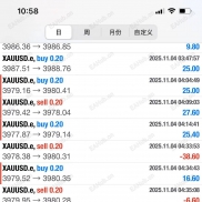 各位精神股东们，今日AI早间战况。-EAHub外汇论坛